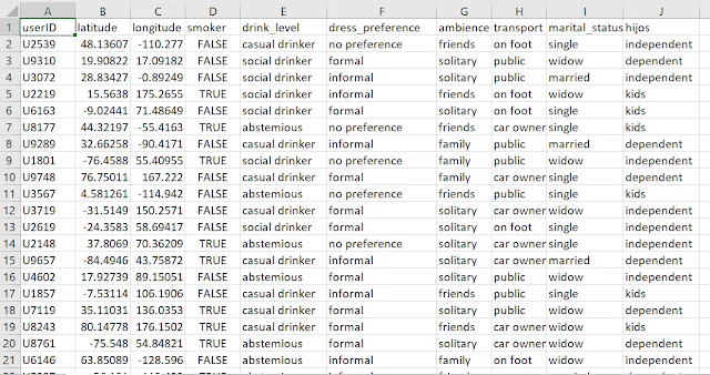 Python中怎么使用Faker生成有意义的模拟数据