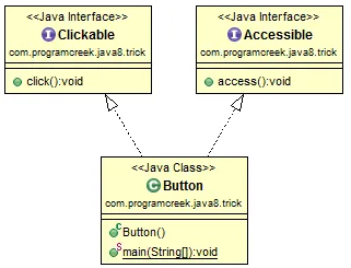 Java8中的默认方法和多重继承实例分析