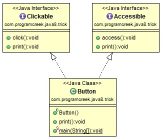 Java8中的默认方法和多重继承实例分析