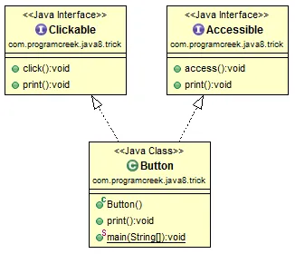 Java8中的默認(rèn)方法和多重繼承實(shí)例分析