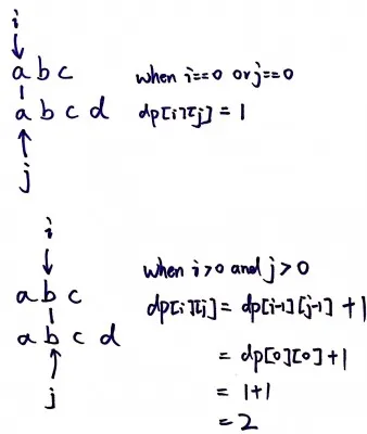 Java怎么查找最長(zhǎng)公共子串