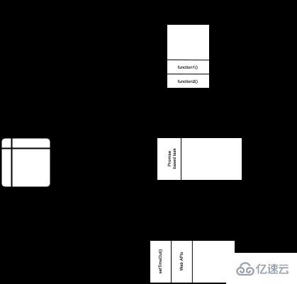 JavaScript中的基本概念是什么