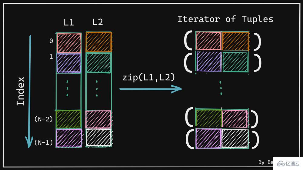 Python字典实例分析