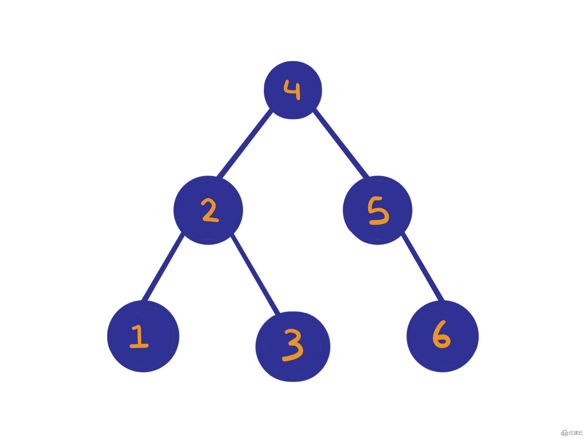 如何使用JavaScript實(shí)現(xiàn)二叉搜索樹算法