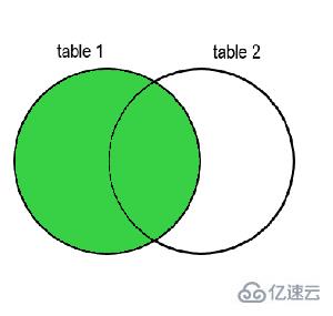 SQL的内连接和外连接怎么用