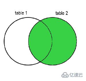 SQL的内连接和外连接怎么用