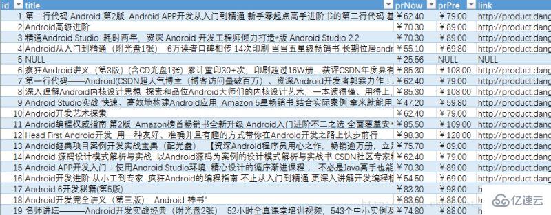 如何用Python爬取当当、京东、亚马逊图书信息