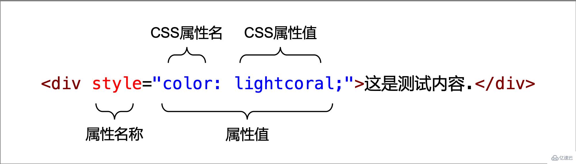 怎么使用CSS