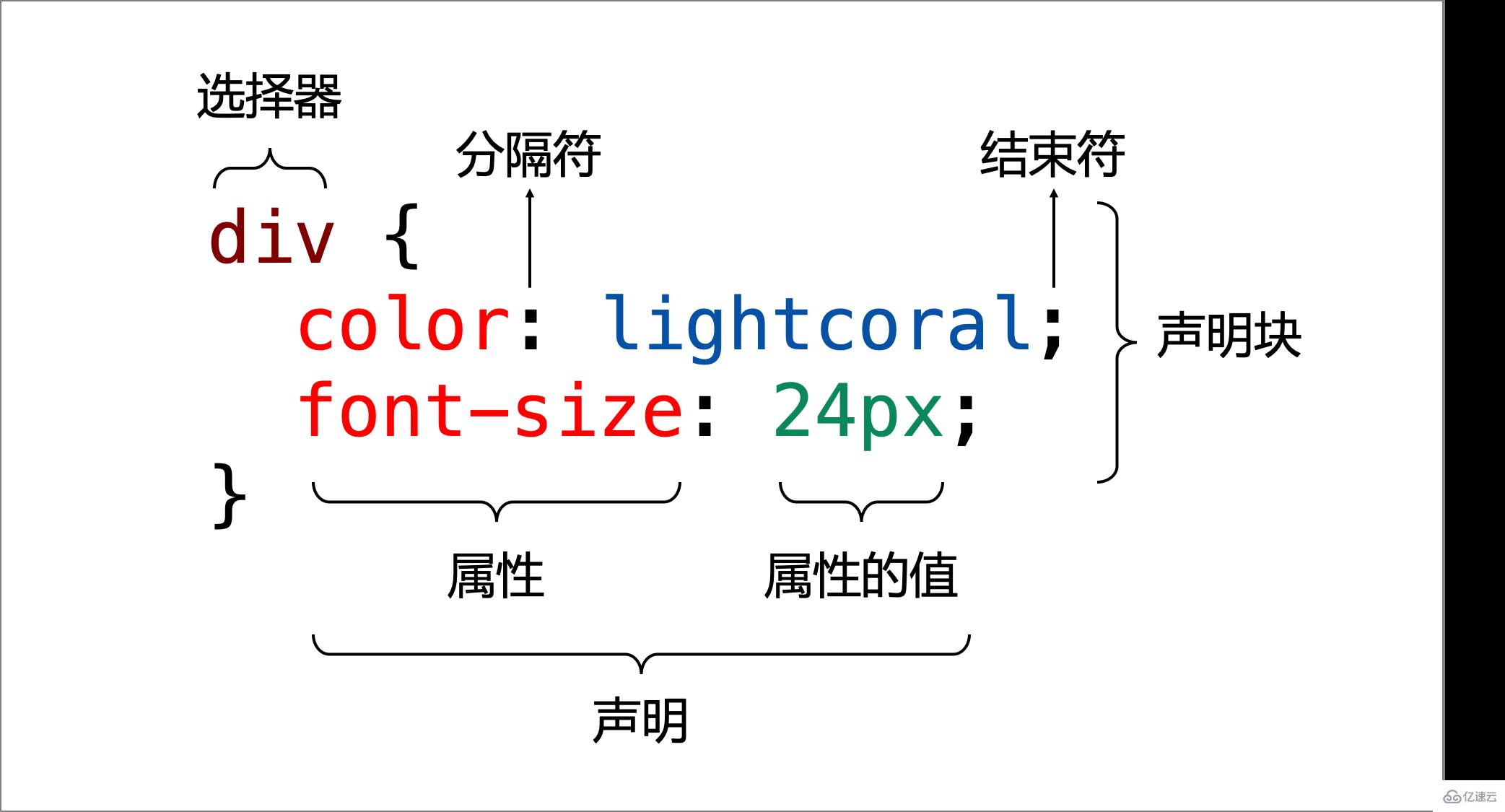 怎么使用CSS