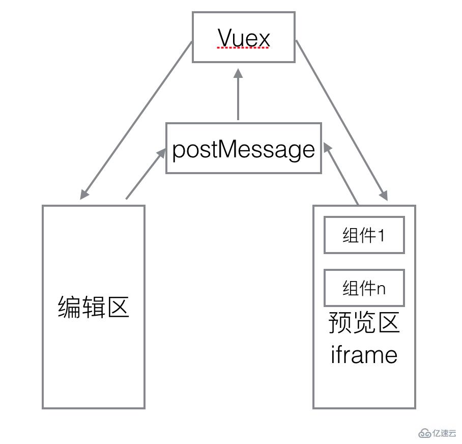 javascript怎么实现页面生成器