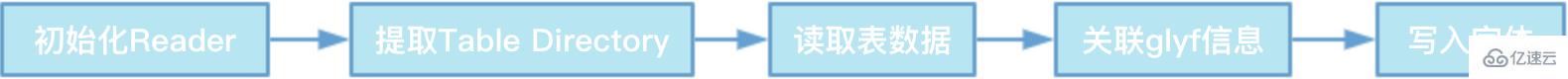 Web中文字体处理的方法有哪些