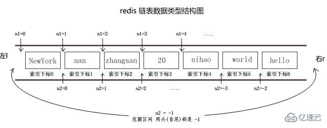 python中怎么操作redis消息队列