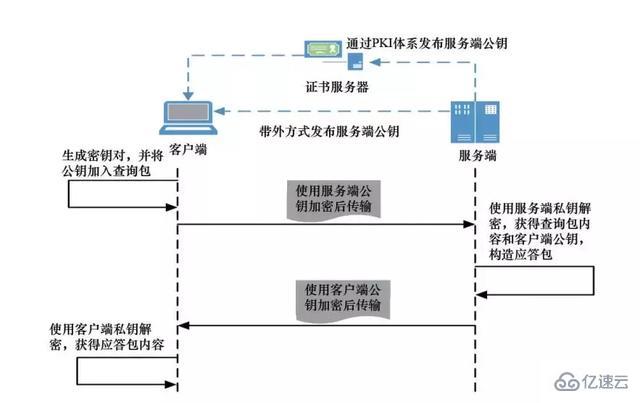 DNS服务基础知识点有哪些