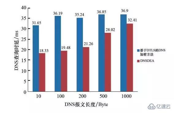 DNS服務(wù)基礎(chǔ)知識點有哪些