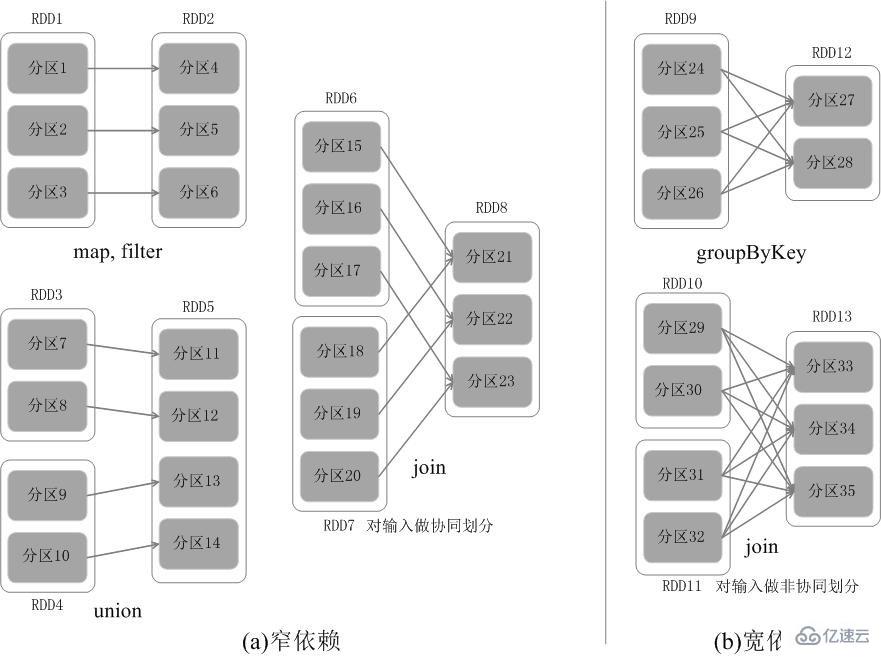 RDD运行机制是什么