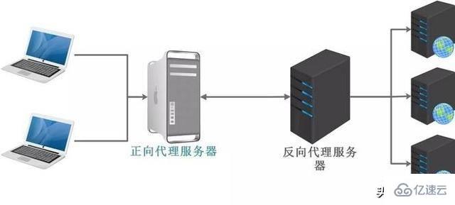 服务器与客户端负载均衡的方法