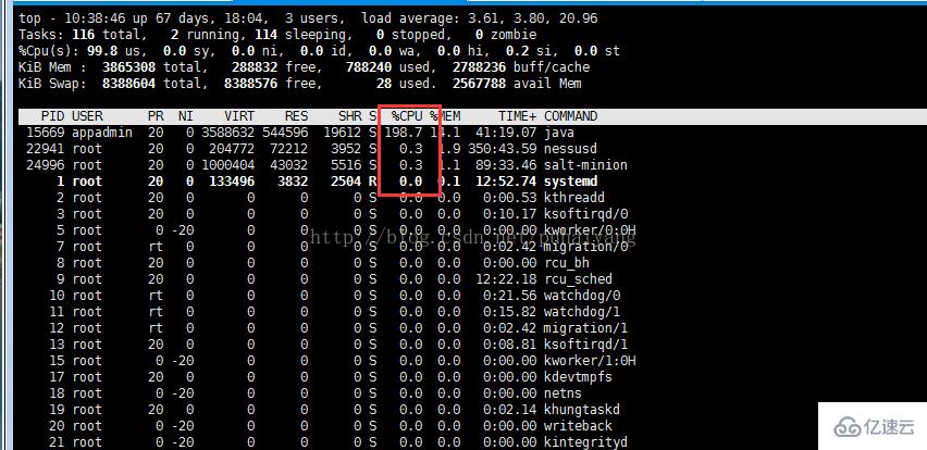 Linux下怎么快速查找內(nèi)存占用過(guò)高進(jìn)程