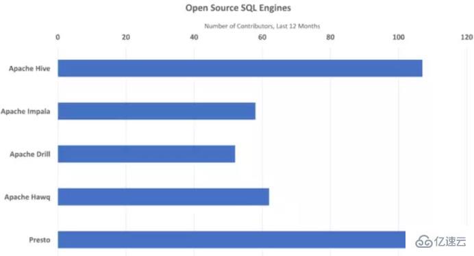 SQL引擎是什么