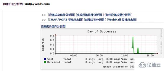 Linux下如何安装Postfix邮件WebMail配置