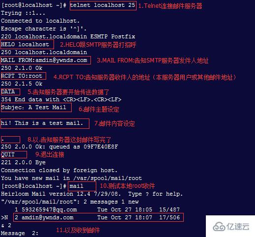 Linux下怎么安装部署Postfix