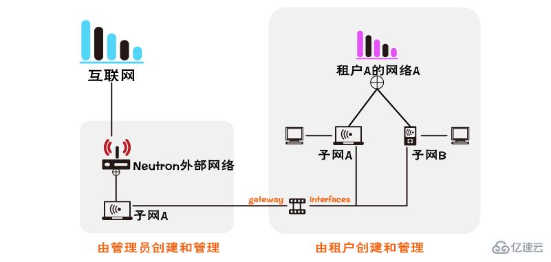 SDN北向接口标准化怎么理解