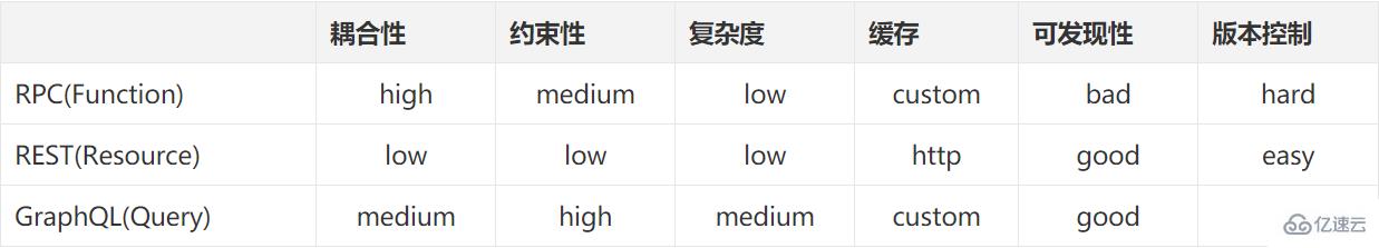 graphql有哪些特性