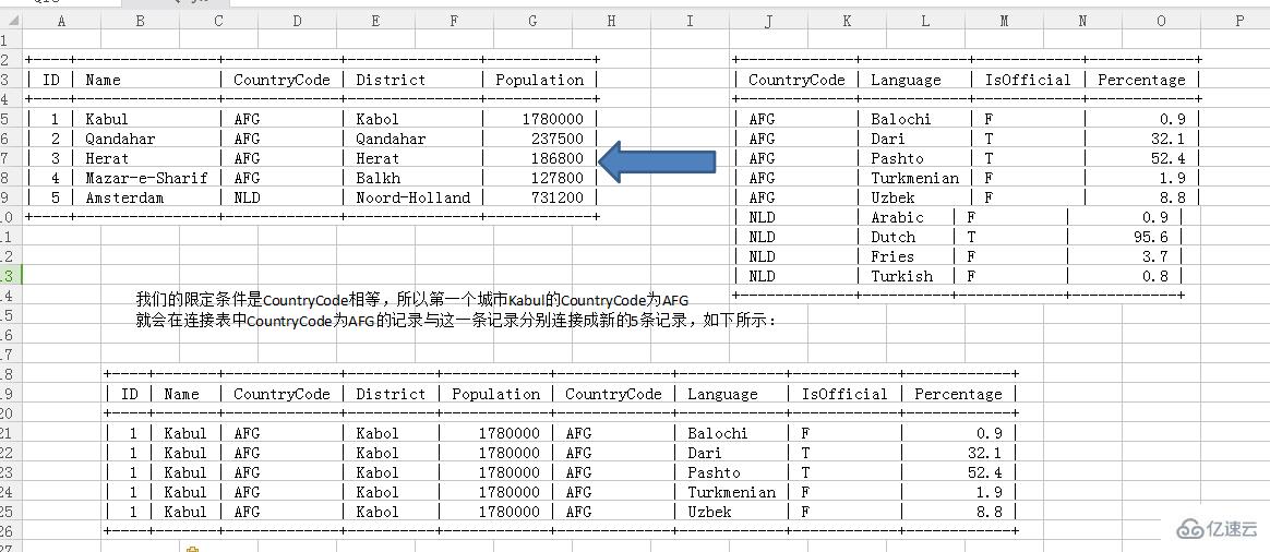 Mariadb怎么实现多表连接查询