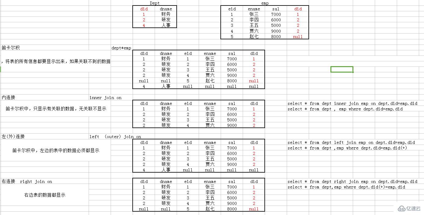 Mariadb怎么實現多表連接查詢