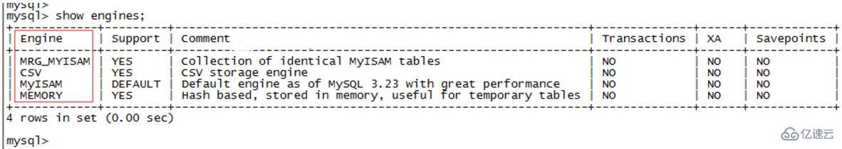 mysql innodb异常怎么处理