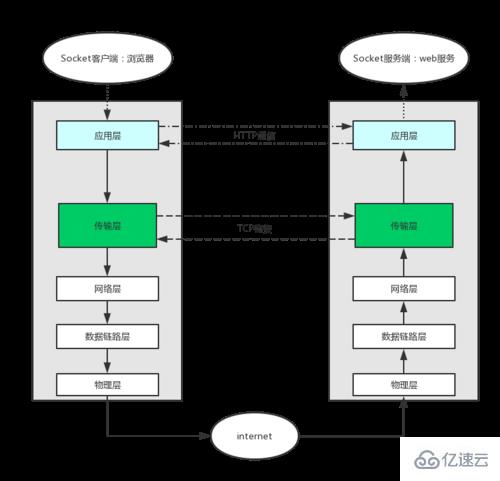 HTTP协议的工作流程是什么