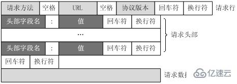 HTTP协议的工作流程是什么