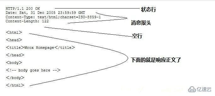 HTTP协议的工作流程是什么