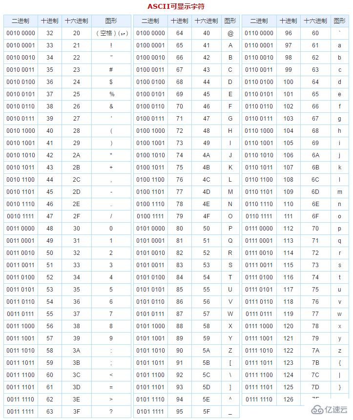 Linux中hexdump命令有什么用