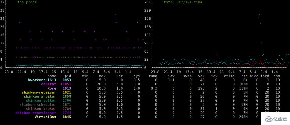 linux中如何快速上手cpustat