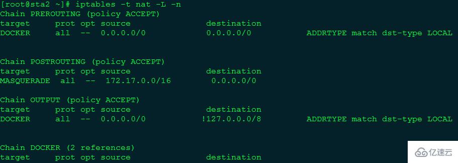 docker网络怎么配置