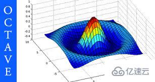 如何使用Octave数学技术处理音频文件