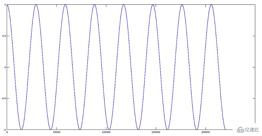 如何使用Octave数学技术处理音频文件