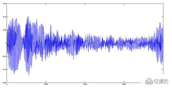 怎么用Octave处理音频