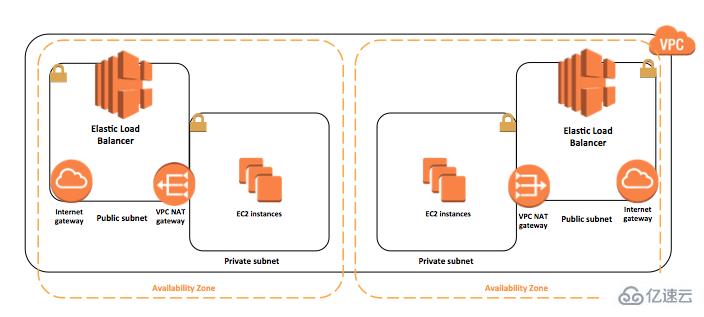 怎么快速部署Docker數(shù)據(jù)中心