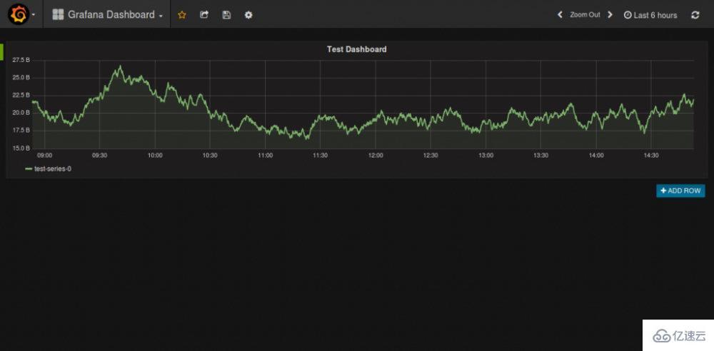 Ubuntu下怎么使用Grafana监控Docker