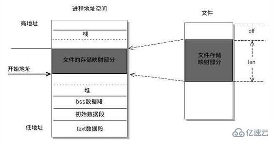 Linux讀寫機(jī)制及如何優(yōu)化