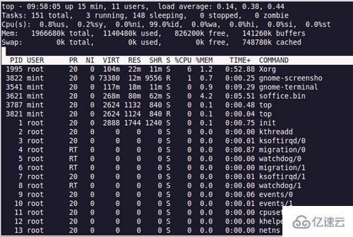 Linux中常用的进程管理命令有哪些