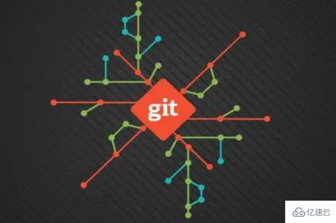 Git中的版本回退怎么实现