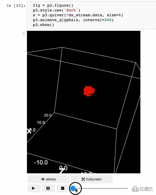 Python中常见的科学类库怎么用