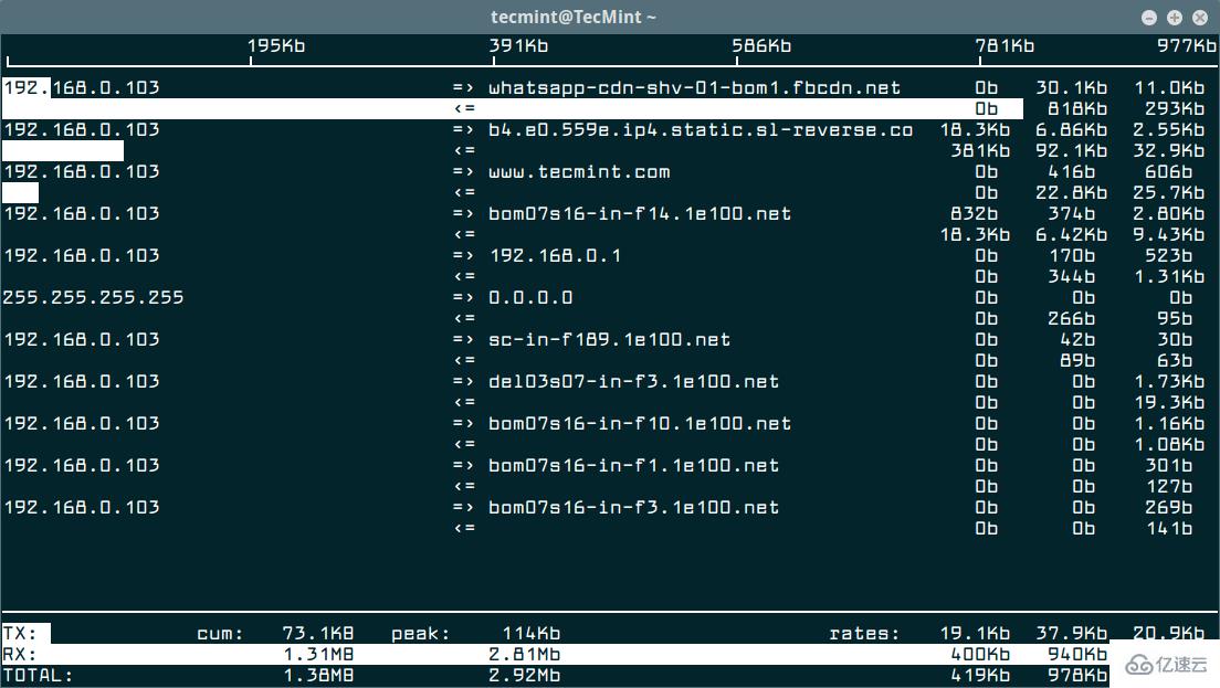 linux中如何快速上手Iftop命令