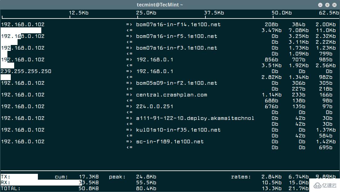 linux中如何快速上手Iftop命令