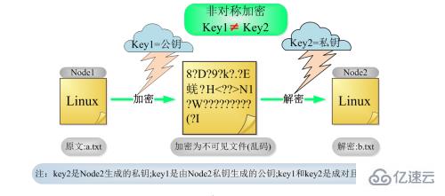 Linux下常见的加密算法有哪些