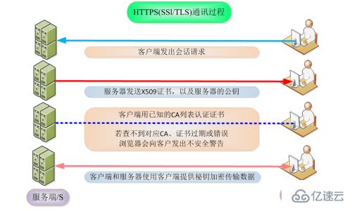 Linux下常见的加密算法有哪些