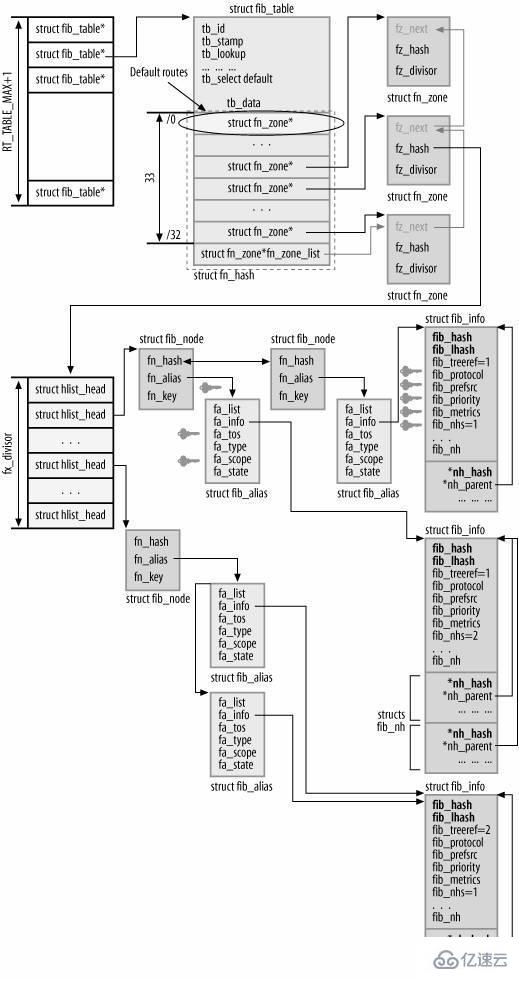 Linux路由表的知识点有哪些