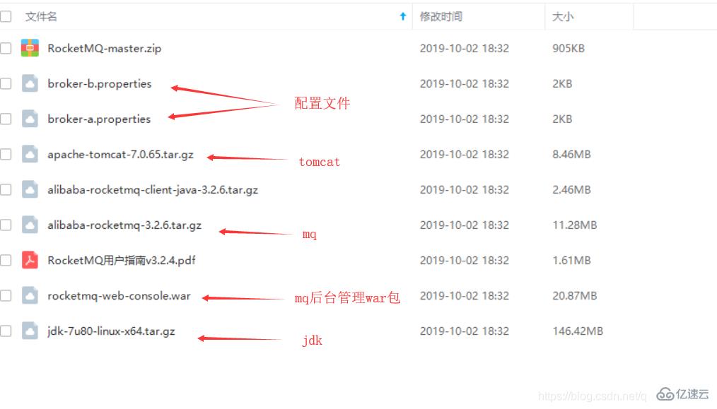 Linux下怎么部署分布式消息系统RocketMQ